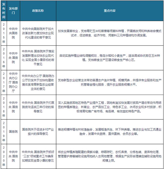 我邦及各省市种植行业联系策略汇总 勉励发扬生态种植(图1)