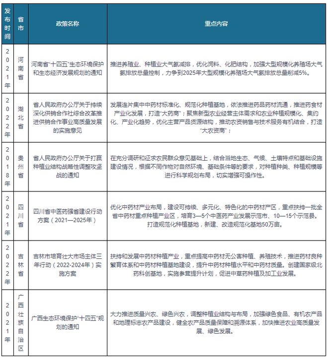 我邦及各省市种植行业联系策略汇总 勉励发扬生态种植(图3)