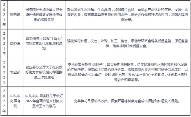 我邦及各省市种植行业联系策略汇总 勉励发扬生态种植(图2)