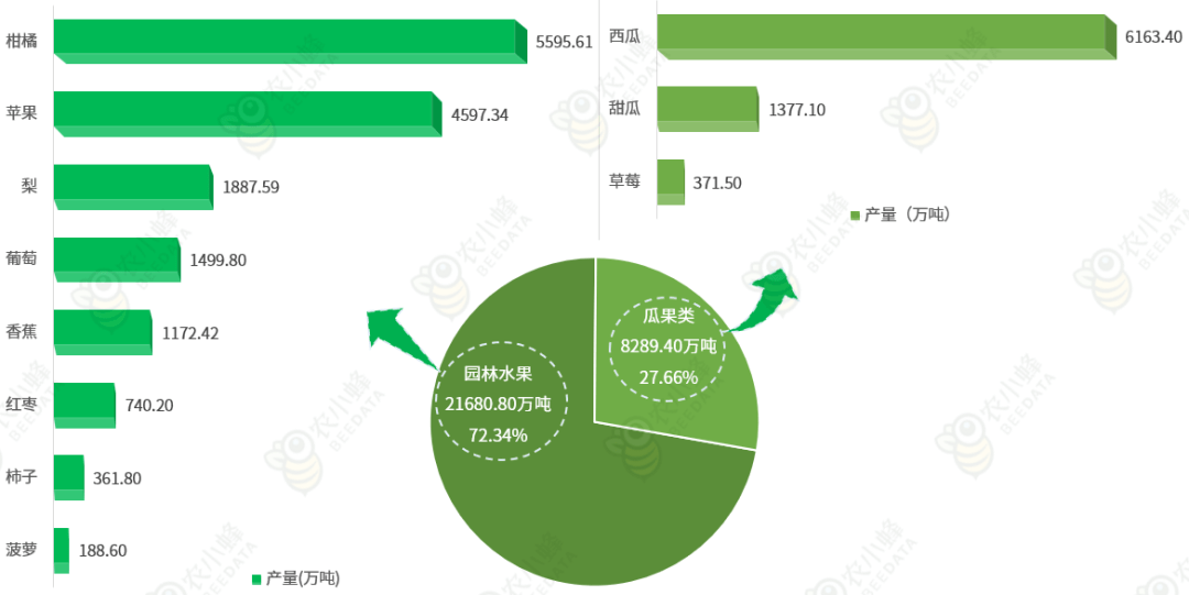 中邦生果财产发揭示状简析(图2)