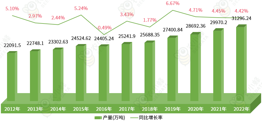 中邦生果财产发揭示状简析(图1)