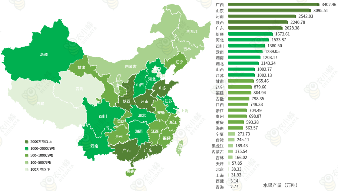 中邦生果财产发揭示状简析(图3)