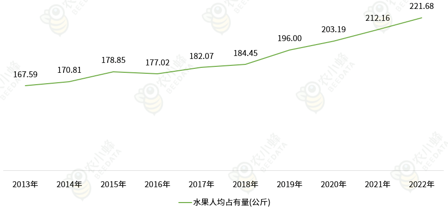 中邦生果财产发揭示状简析(图4)