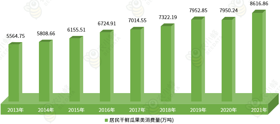 中邦生果财产发揭示状简析(图5)