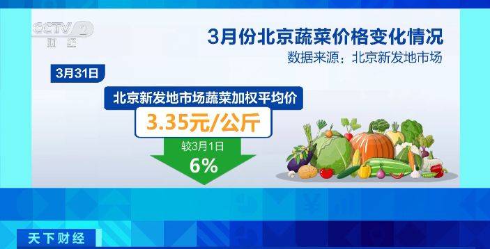 菠菜、韭菜都低廉了！北京叶类蔬菜价值降幅显着！记者访候→(图2)