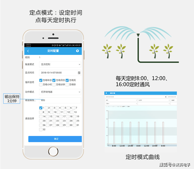 【农业科研】大田作物机灵种植闭节手艺与区域形式(图3)