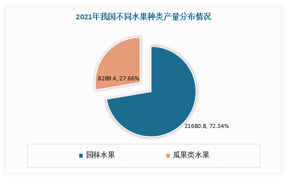 熊猫体育：中邦生果行业近况深度阐发与投资前景研讨呈文（2023-2030年）(图2)