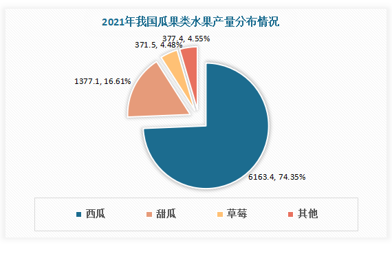 熊猫体育：中邦生果行业近况深度阐发与投资前景研讨呈文（2023-2030年）(图4)