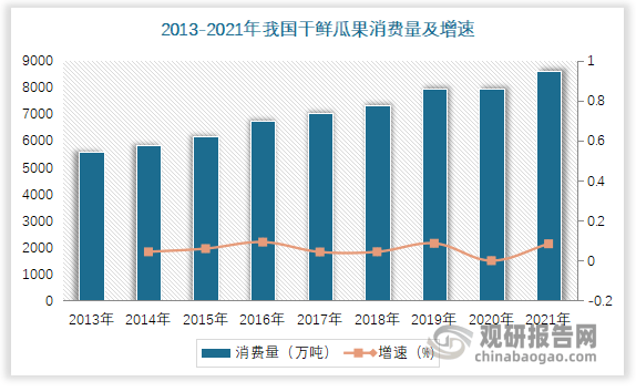 熊猫体育：中邦生果行业近况深度阐发与投资前景研讨呈文（2023-2030年）(图8)