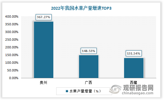 熊猫体育：中邦生果行业近况深度阐发与投资前景研讨呈文（2023-2030年）(图7)