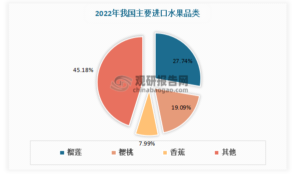 熊猫体育：中邦生果行业近况深度阐发与投资前景研讨呈文（2023-2030年）(图12)