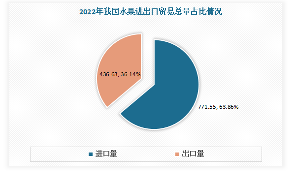 熊猫体育：中邦生果行业近况深度阐发与投资前景研讨呈文（2023-2030年）(图10)