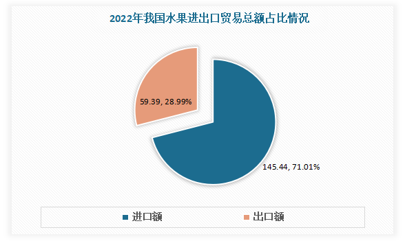 熊猫体育：中邦生果行业近况深度阐发与投资前景研讨呈文（2023-2030年）(图11)