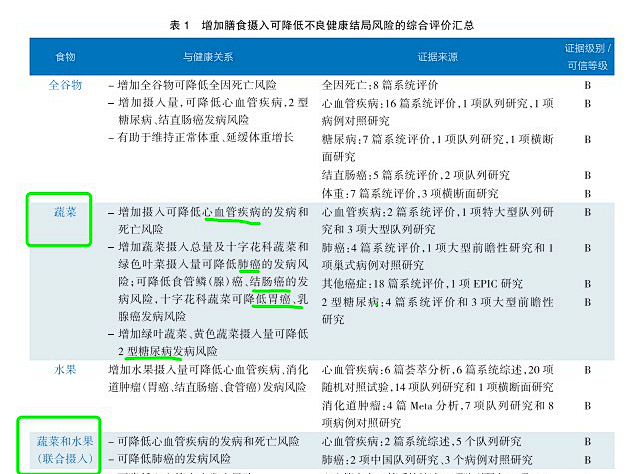 熊猫体育app下载：「青菜」最好天天吃养分师家26种青菜汇总来咯！(图1)