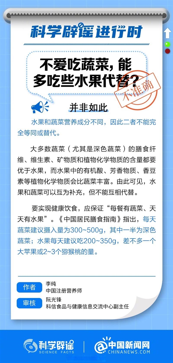 熊猫体育app：不爱吃蔬菜能众吃生果取代吗 专家科普：不行代替(图1)